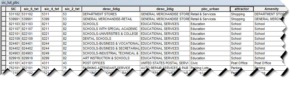 Excel File Of All Sic Codes Search