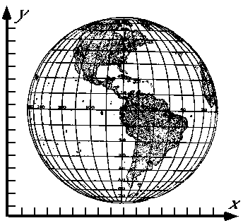 GIS Manual: Fundamentals of Map Projections