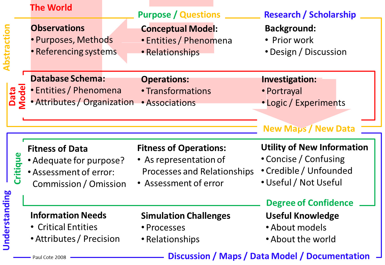 relational database model