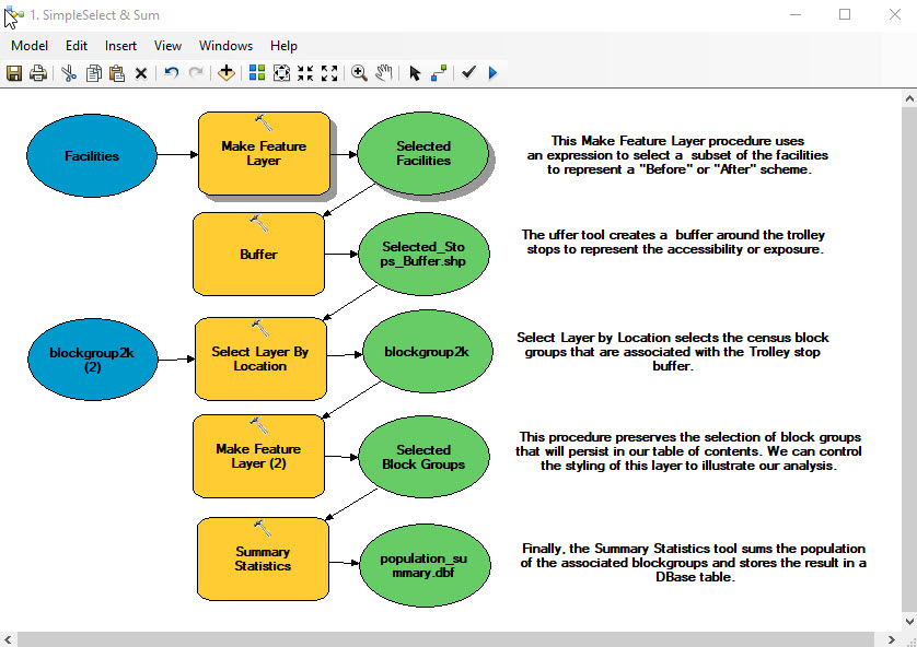 table summarize tool gis